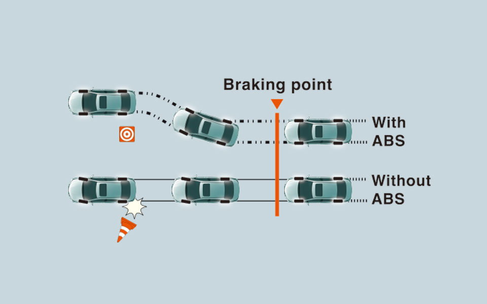 Toyota Corolla 2020 ABS breaks